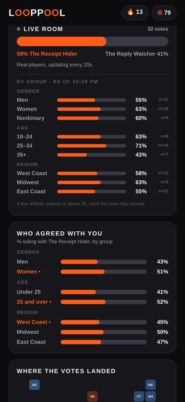 Live room with real votes and group breakdown